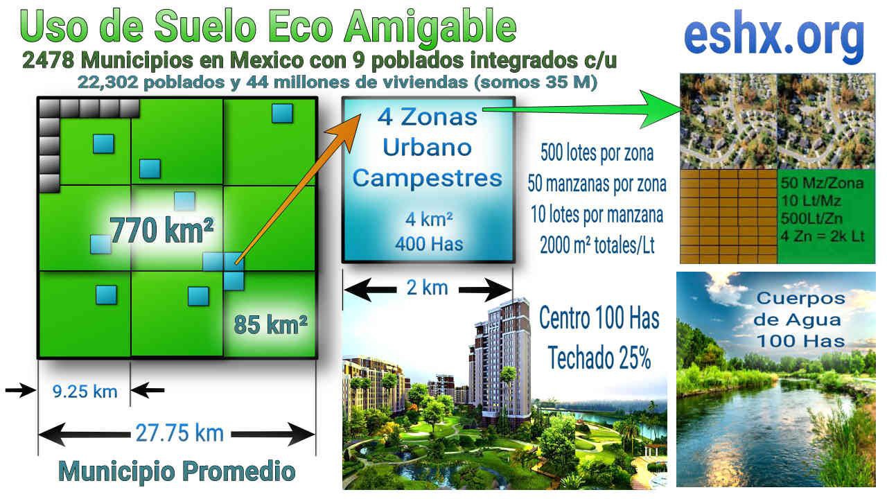 No nos falta suelo para vivir bien sino <b>Administrar la Casa</b> realmente, es decir <b>Ejercer la Economía Verdaderamente</b>, respetando el Artículo 36 fracción I y Artículo 39 constitucionales.
