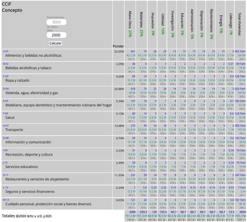 Matriz y calculadora económica
