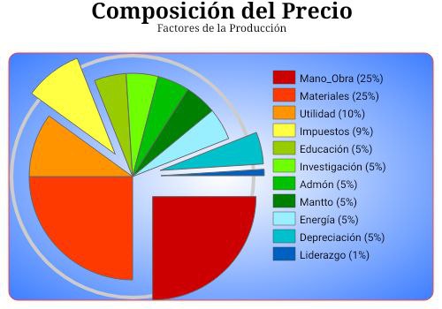 Matriz Económica