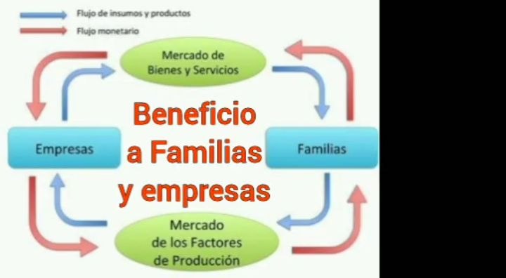 Al ser economía verdadera, la constitución (Artículo 39) dejó claro luego de la guerra de revolución que los beneficiarios de todo poder público, somos la misma población.  Sólo debemos entender algo tan básico y protegerlo.  Ahí deben terminar discusiones y malos entendidos. Cada pelea, sólo demora la cosecha del beneficio.