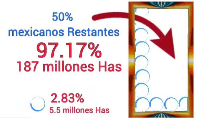 Los no amontonados, viven desorganizados y con otros problemas de falsa cultura, corrupción, falsos negocios, envidias y rencillas promovidas para que la gente no logre armonía y coseche sus legítimos derechos.