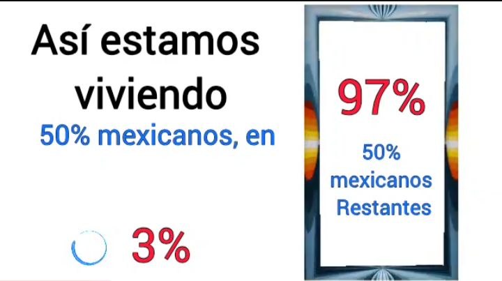 Así vivimos.- Esa bolita pequeñita es el 2.83% del territorio donde habitamos la mitad de la población de México.  El restante 97.17% es donde habita la otra mitad de la población. 