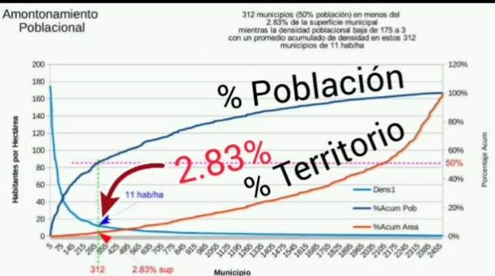 Esta gráfica fue la fuente o base de datos para análisis y llegar al diagrama de bolita y el rectángulo 34 veces más grande en superficie. 