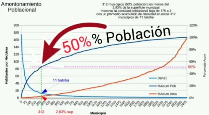 Datos del INEGI y tema para otra charla sobre más ventajas de ubicarnos más organizadamente.