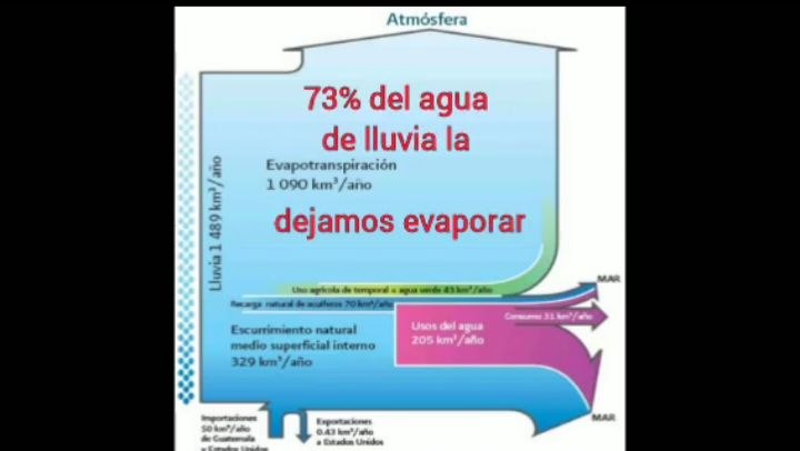 Entre los tesoros que tenemos y no vemos por la desorganización es que hay trabajo en todo. Estas obras y plantas de cuidar el agua, son empleos y son ganancias y son negocios para empresarios reales, los despiertos y visionarios.  