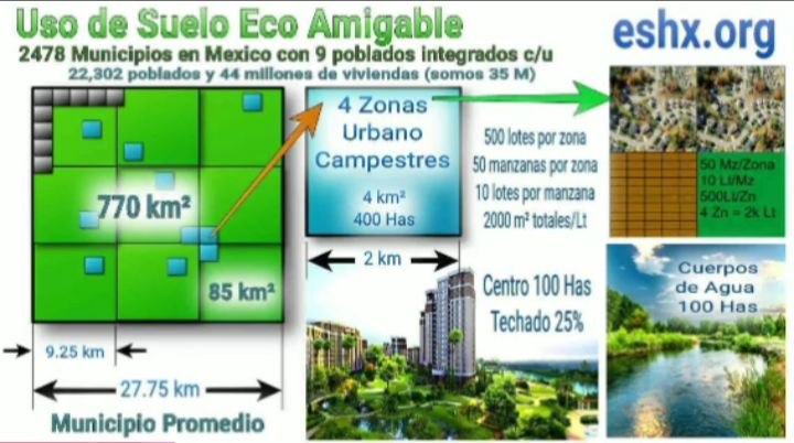 Estamos dejando ir la mayor parte de las aguas de lluvias.  Tampoco hacemos acueductos correctamente ni cuerpos de agua regenerativos diariamente.  Dejamos ir el agua sin hacer trabajo con ella.  