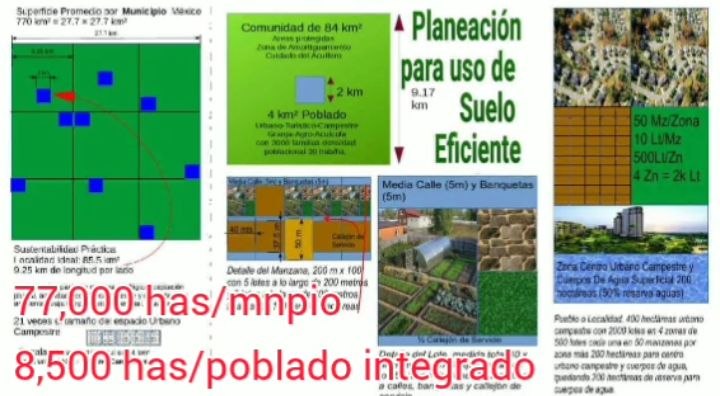 Dejamos extensiones de tierra improductivas y gastamos combustible en viajar lejos por no poner las cosas más cerca de casa.  Esos son negocios clave y reales.