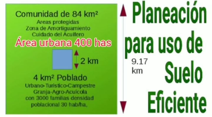 Este es el diseño de Pueblo, Poblado, Suburbio o comunidad.  Menos del 5% urbanizado 400 de 8500 hectáreas. 2000 m<sup>2</sup> por lote familiar con 1000 m<sup>2</sup> de espacio productivo administrable por empresas o por la familia.  