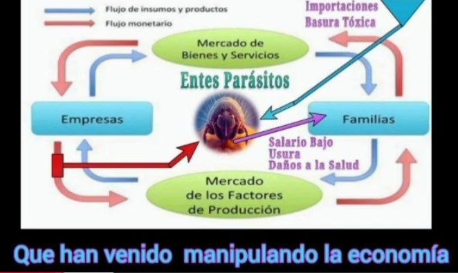 La economía de donde vivimos está intervenida, por empresas que literalmente se llevan nuestro dinero y no lo vemos quienes no son proveedores, pero hay quien invierte hoy y recibe pago de estos ladrones en 6 meses.  Y a falta de dinero: TÜ tienes que pedir prestado y pagar intereses para los mismos ladrones.