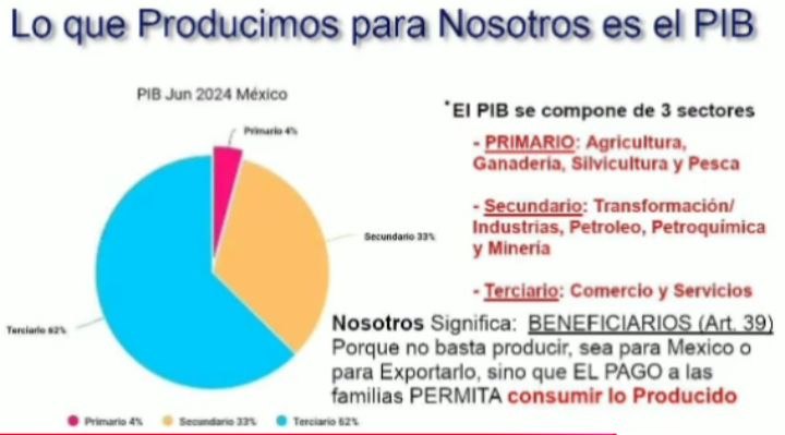 El sector primario apechugando.  Campesinos manejando UBER, porque el 