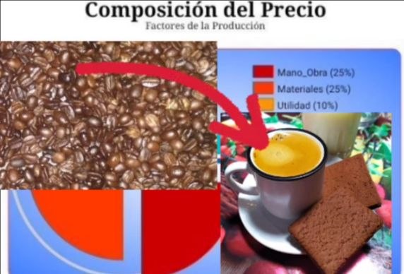 Calibrar producción y consumo es el oficio de la verdadera supervisión y liderazgo.