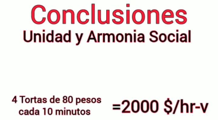 Recordemos que todo trabajo bien medido nos dice mucho al diseñar desde la productividad.4 tortas cada 10 minutos velo: ×4 cada  minutos× 6 lotes por hora ×8 horas diarias= 15,360 diarios y 25% son del tortero y 10% del patrón, quien tiene 10 torteros a su servicio.